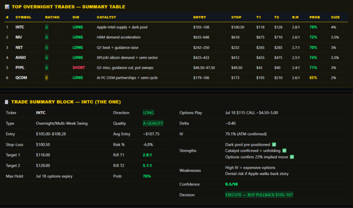TOP TRADES OVERNIGHT - WEDS - 