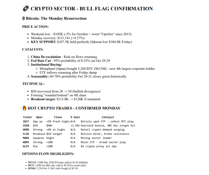 Bitcoin’s Monday Resurrection