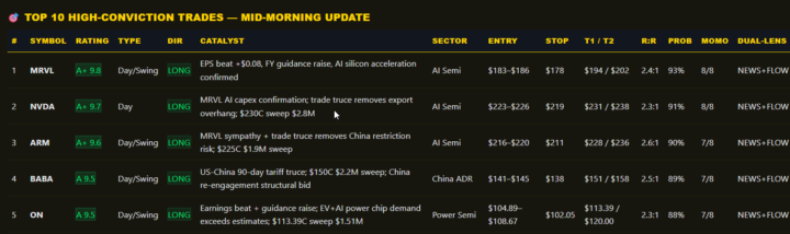 Billions Mid Morning Report 