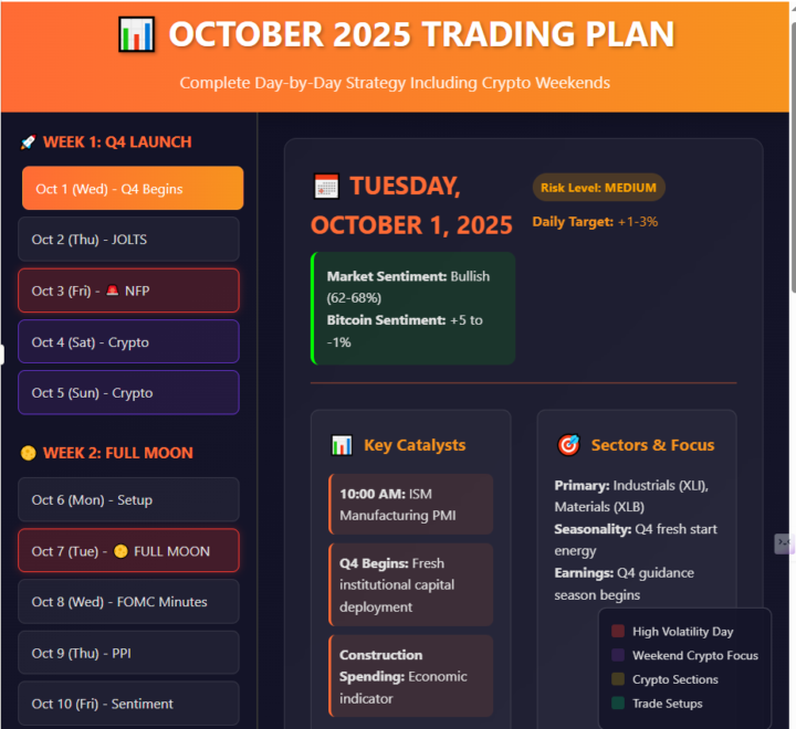 October 2025 A.I. Seasonality Hub 