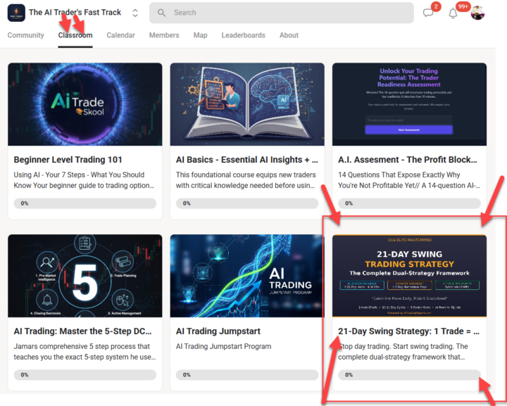 The 21-Day Profit System + 30 Minute Trading Tunnels