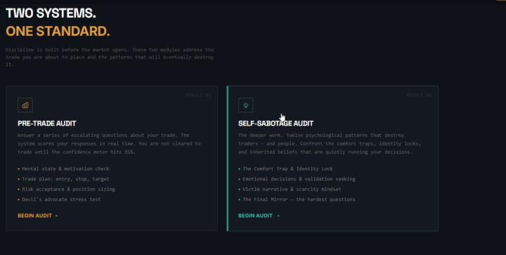 Pre-Trade Checklist - Mindset Audit 