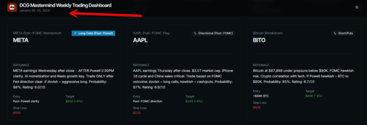 DCG WEEKLY REPORT SHARED AT THE BEGINNING OF THE WEEK