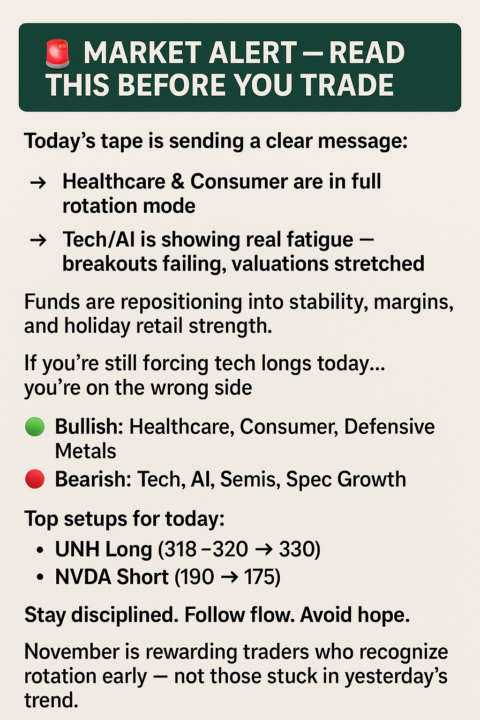 November 21st 2025 - Todays Tape 