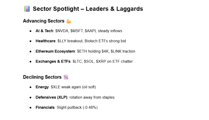 AI & NVDA Powering Market Leadership
