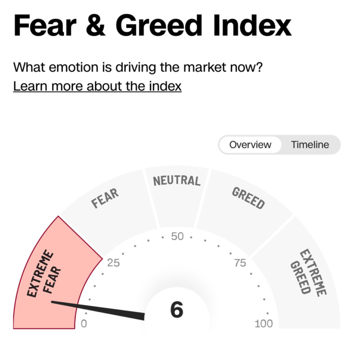 WHEN THE MARKET SELL OFF - ASK WHY?  YOU NEED TO KNOW WHY.