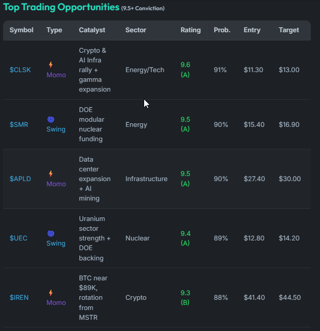 TOP TRADING OPPORTUNITIES JANUARY 2nd 2025