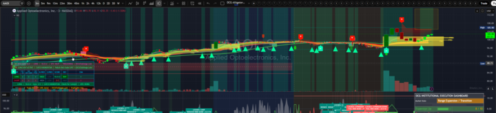 TRADE ALERTS - Gated Access To Trade Our DCG Gated Alerts - Expiring Soon 