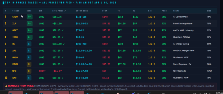 TUESDAY MONEY DANCE - 4-14-2026