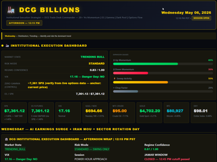 DCG BILLIONS REPORT FOR May 6th 2026 