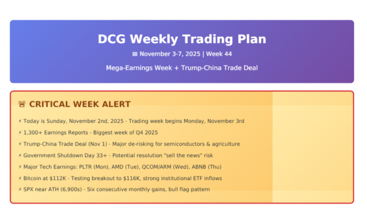 📊 DCG WEEKLY TRADING PLAN - NOVEMBER 3-7, 2025 📊 