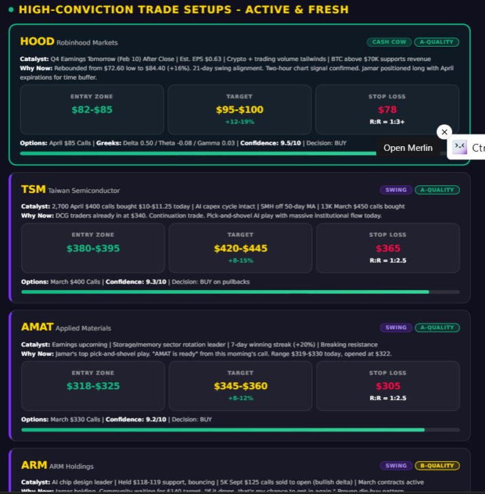 Money Plays This Week - Gameplan From Live Trading Call February 9th 2026