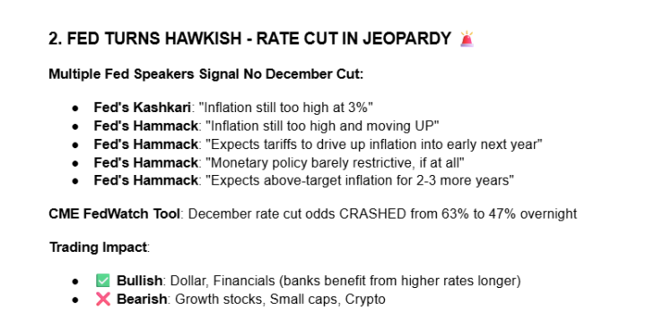 🧨The Fed Just Nuked the December Rate Cut