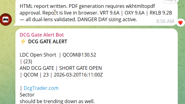 DCG GATE ALERT SYSTEM -  CHECK THE ALERTS 