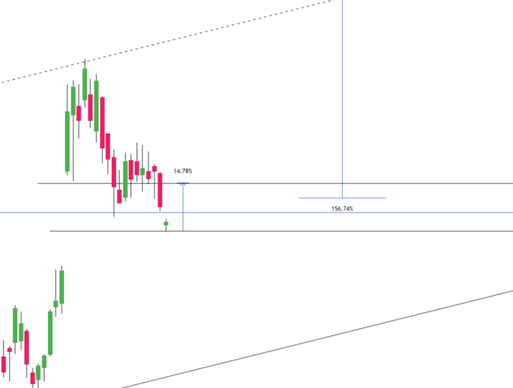 $UMAC GRAFİK