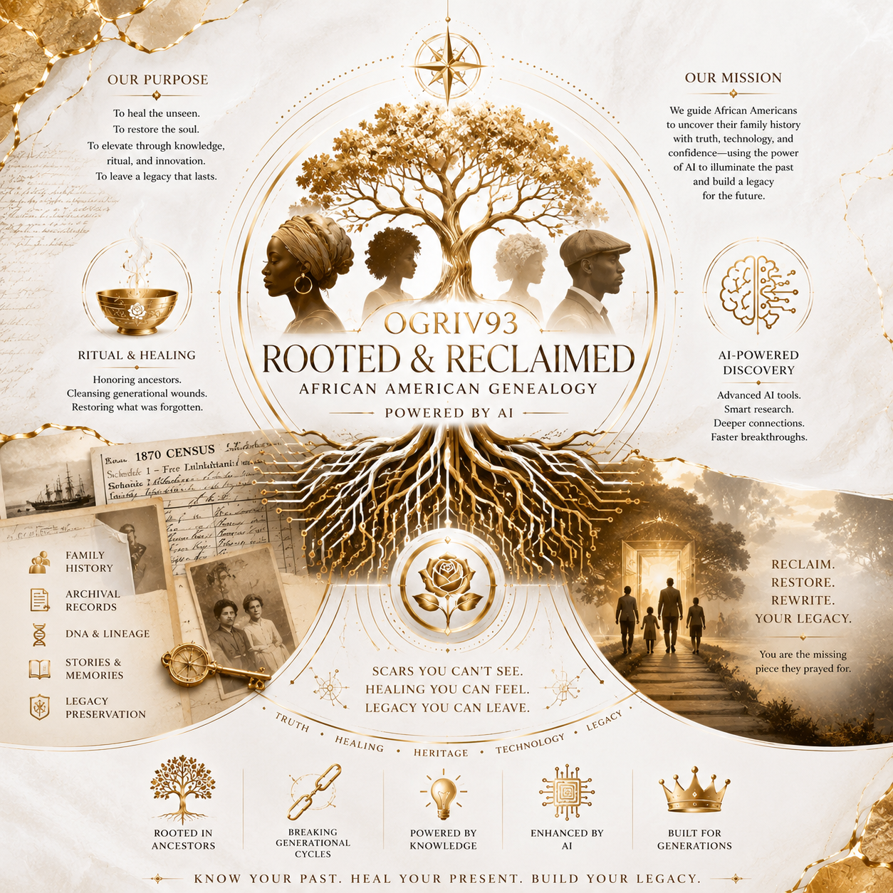 ROOTED & RECLAIMED - GENEALOGY