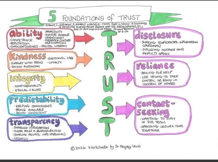 Trust & Speak Like a Leader