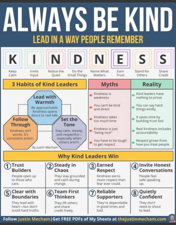 Kindness Model