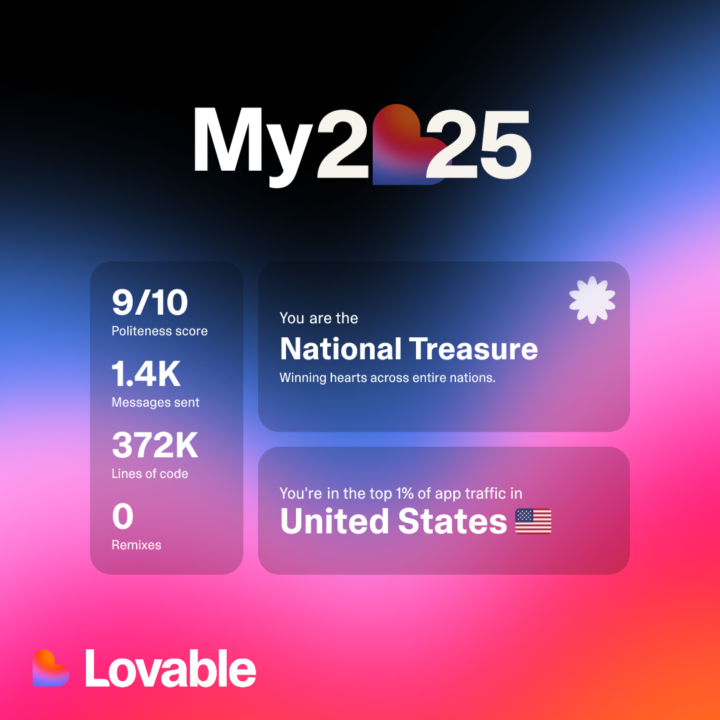 My Lovable Win in 2025