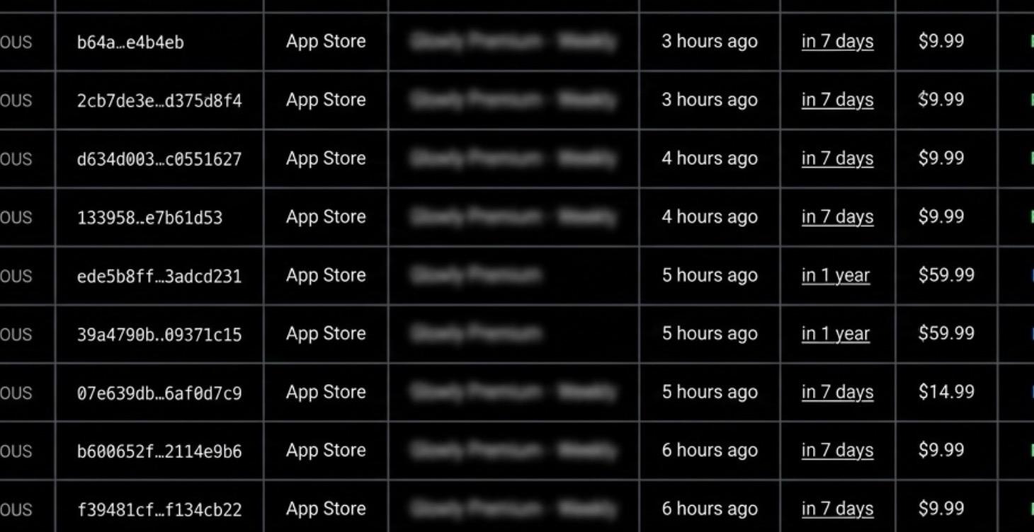How I grew my app from $0 - $10K MRR in 1 month