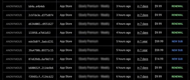 How I grew my app from $0 - $10K MRR in 1 month 