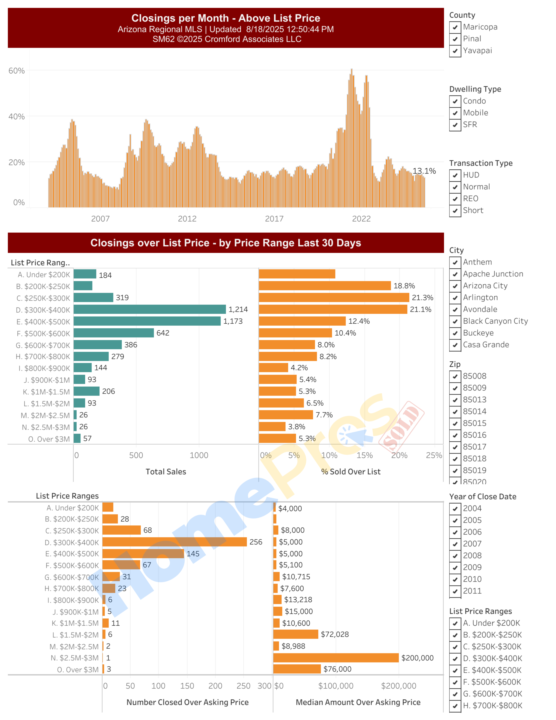 🔥 Actualización de Ventas Sobre el Precio de Lista – Agosto 2025 🔥