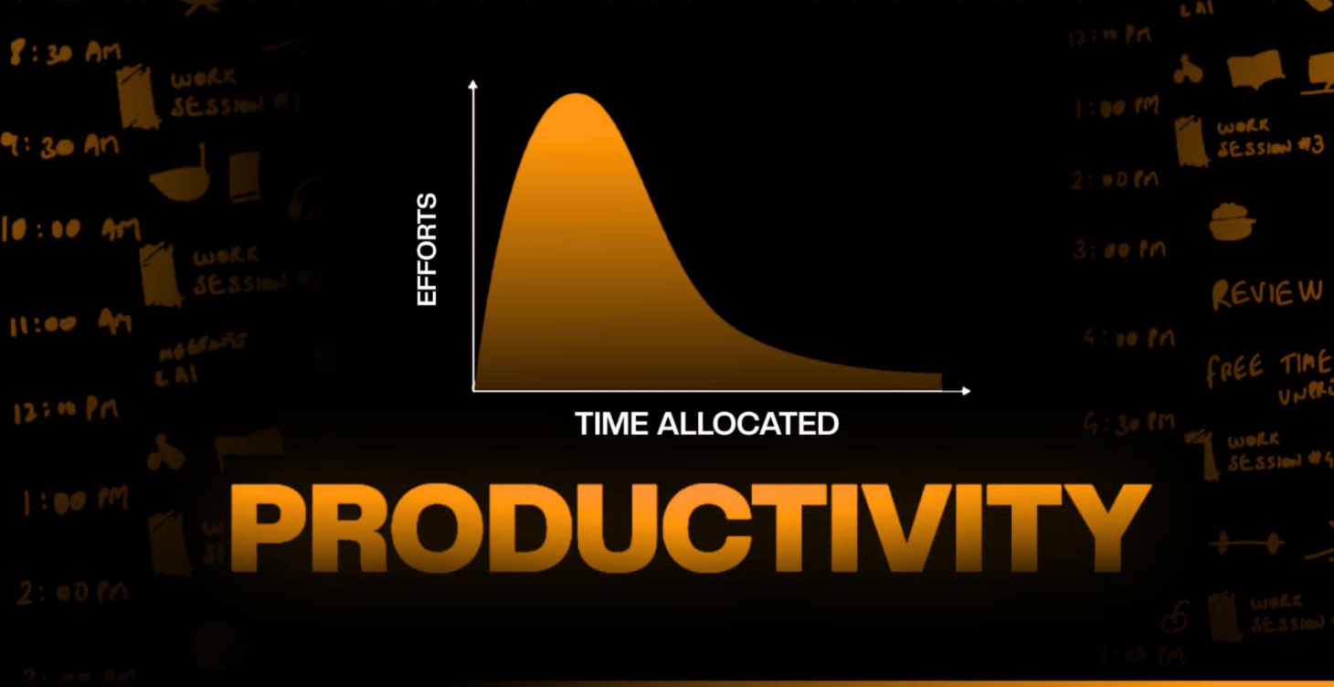 Productivity