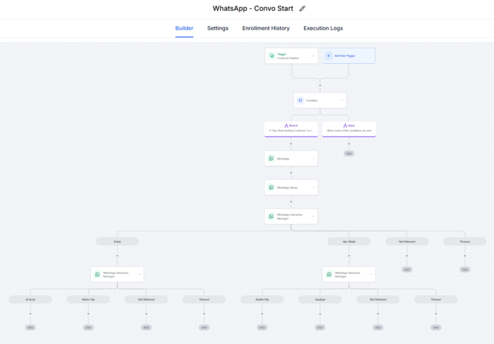 How to store WhatsApp Branching into Conversation History