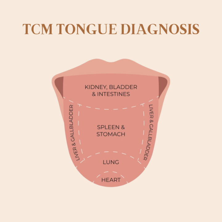 When's the last time you checked your tongue? 👅 