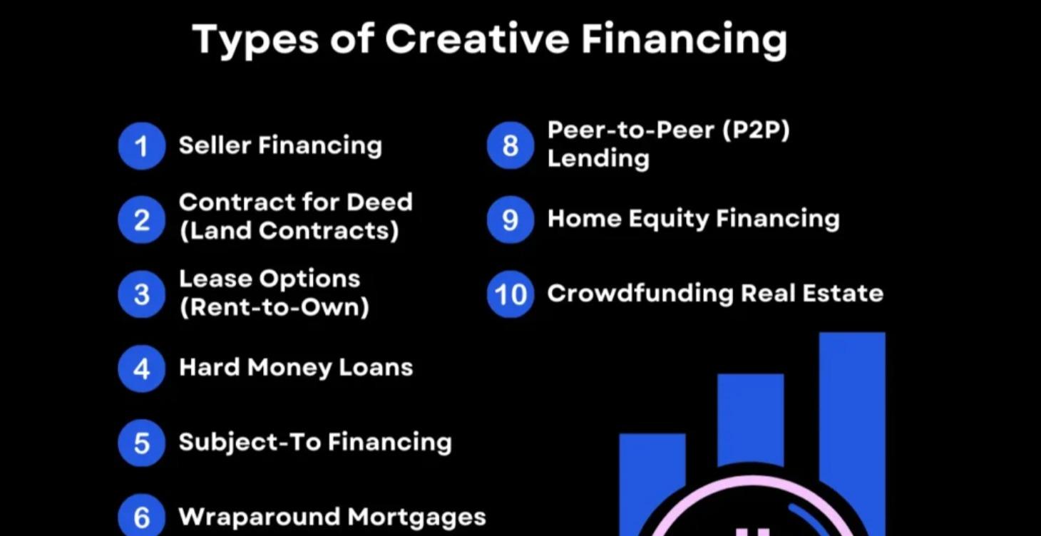Creative Finance Unlimited