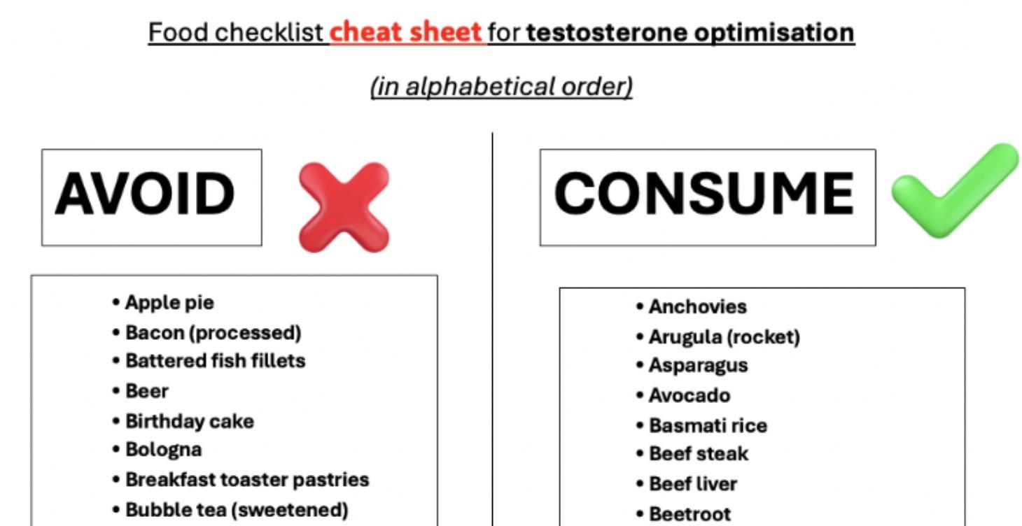 BONUS #3: Food Checklist