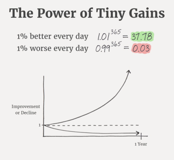 🫵 1% Better Everyday