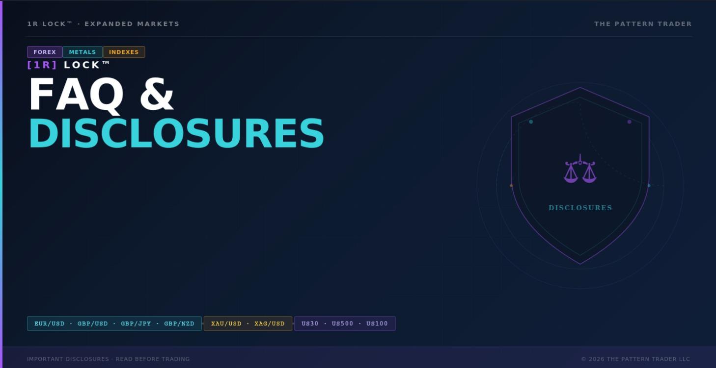 1R Lock™ FX · Metals · Indexes — FAQ & Disclosures