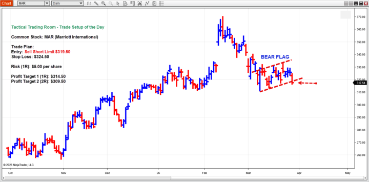 Trade Setup of the Day - (MAR) - Mar, 30