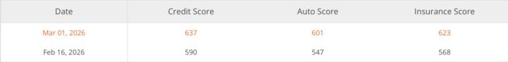Score update