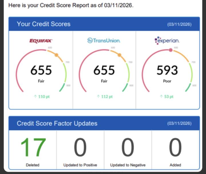 Credit journey 