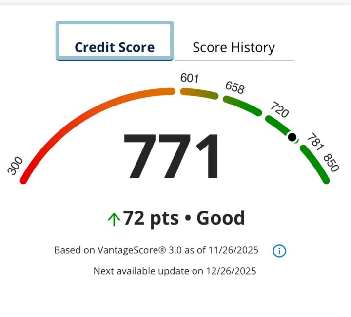 More than just a score increase. Patience over quick fixes. 