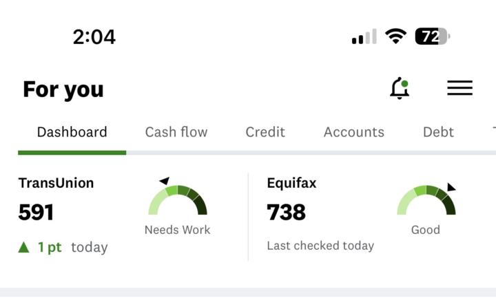 Score Increase
