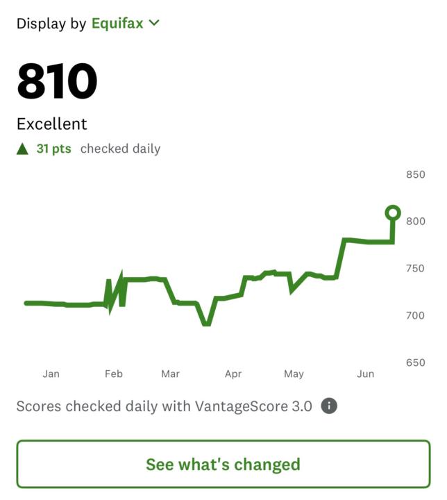 800 club let's go! God is Absolute and Just! I'm so grateful.