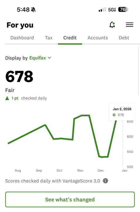 Credit Climbing 