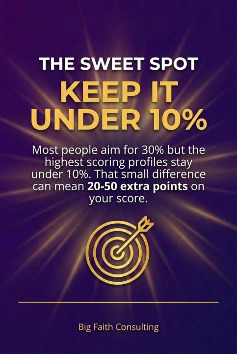 Most people aim for 30%. The ones with 750+ scores stay under 10%. 🎯