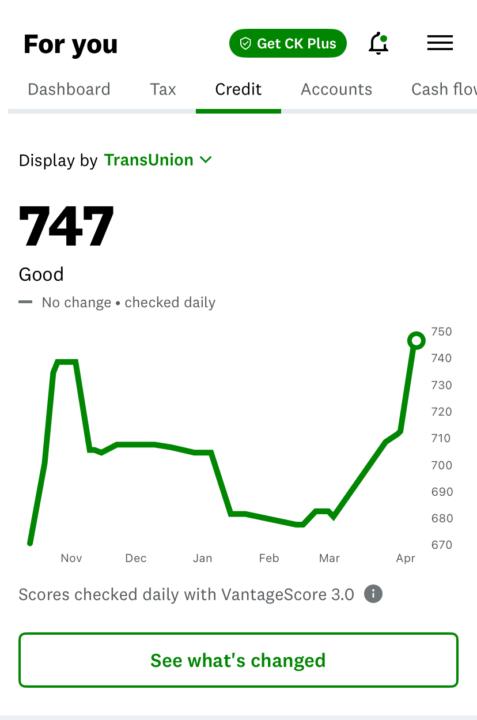 Looking at my graph today and I'm just blown away🙌
