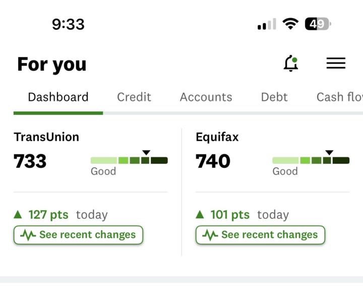 Credit Journey