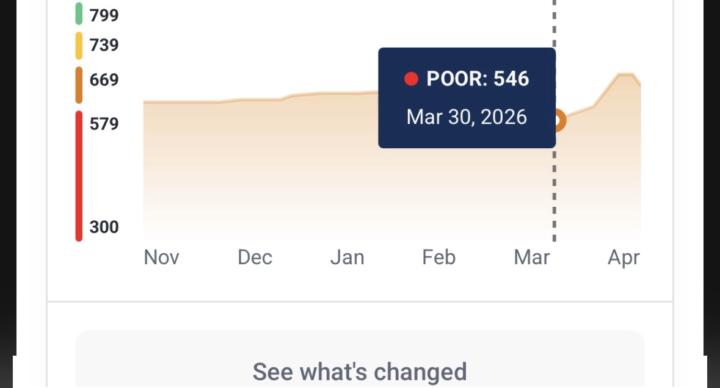 From Poor to Fair…