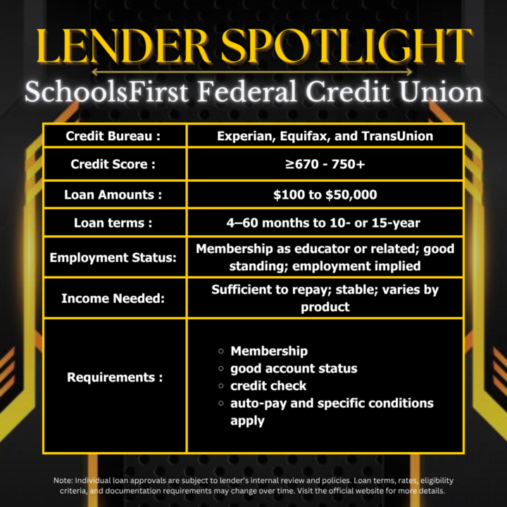 ⭐WEEKLY LENDER SPOTLIGHT 🔥