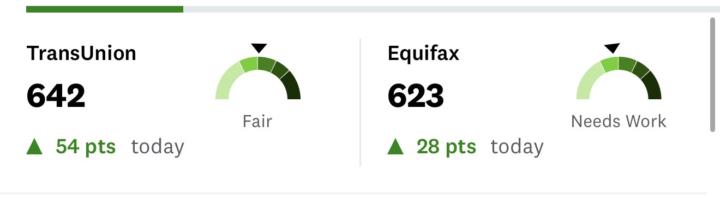 Make credit great again!!!