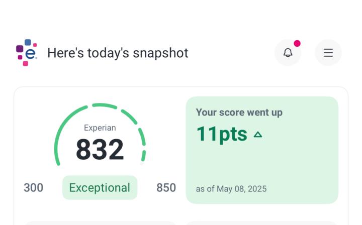 Credit score