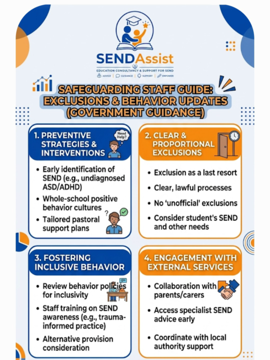 New DFE guidance on Exclusions visual poster