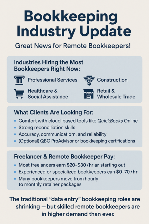 📊 Bookkeeping Industry Update — Great News for Remote Bookkeepers!