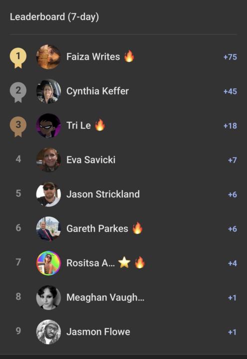 🏆 Ink & Alchemy Weekly Leaderboard 🏆